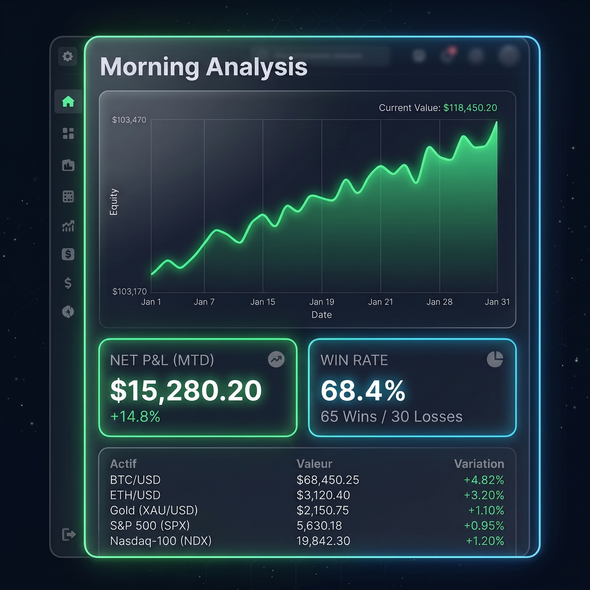 Morning Analysis